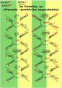 Regular imperfect tense -er, -ir verbs