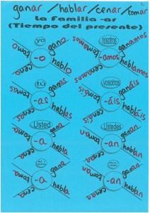 Regular present tense -ar verbs
