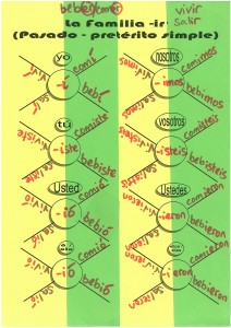 Regular preterite tense -er, -ir verbs